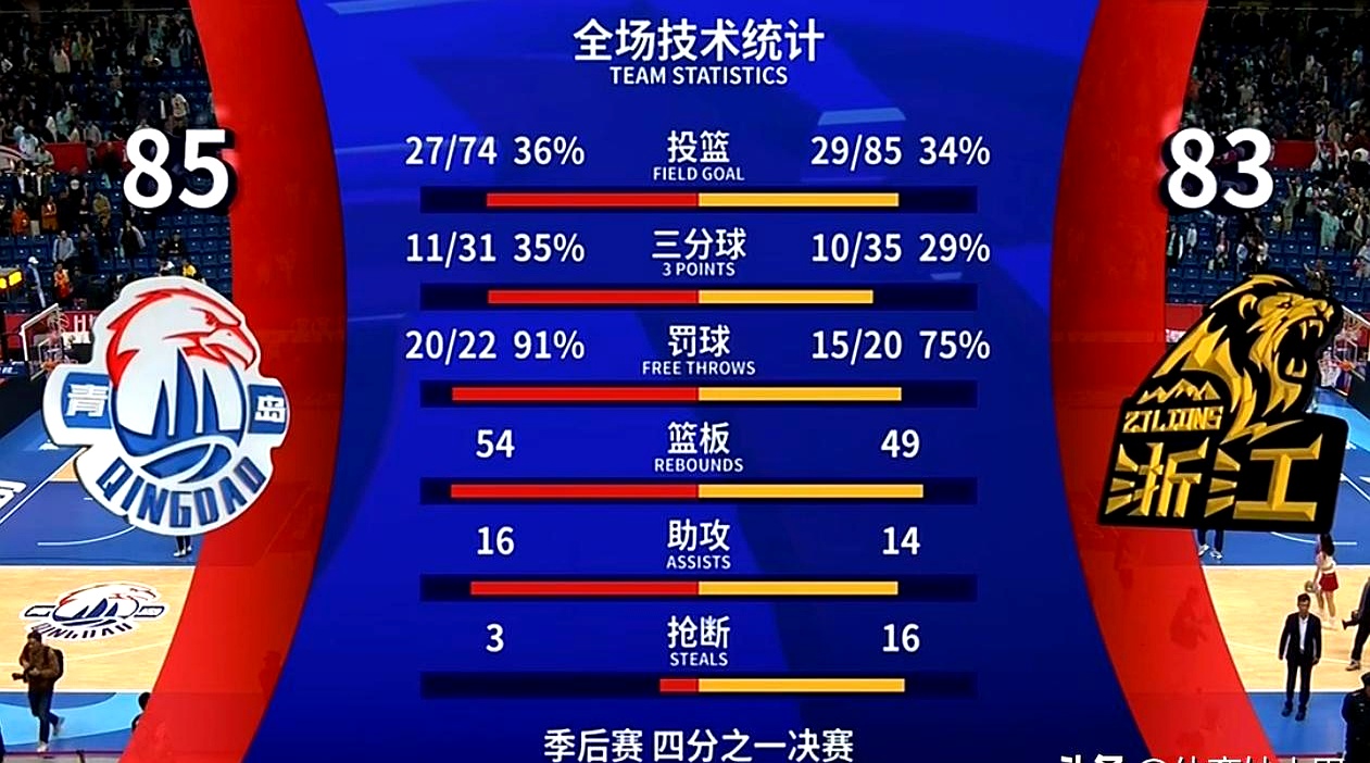 NBA常规赛倒计时，广厦男篮赛后更衣室发声，细节引发关注，质疑声仍在，细节决定成败的简单介绍